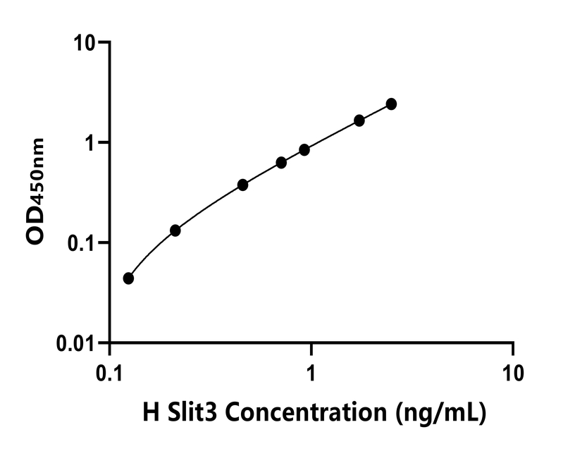 人 Elisa試劑盒