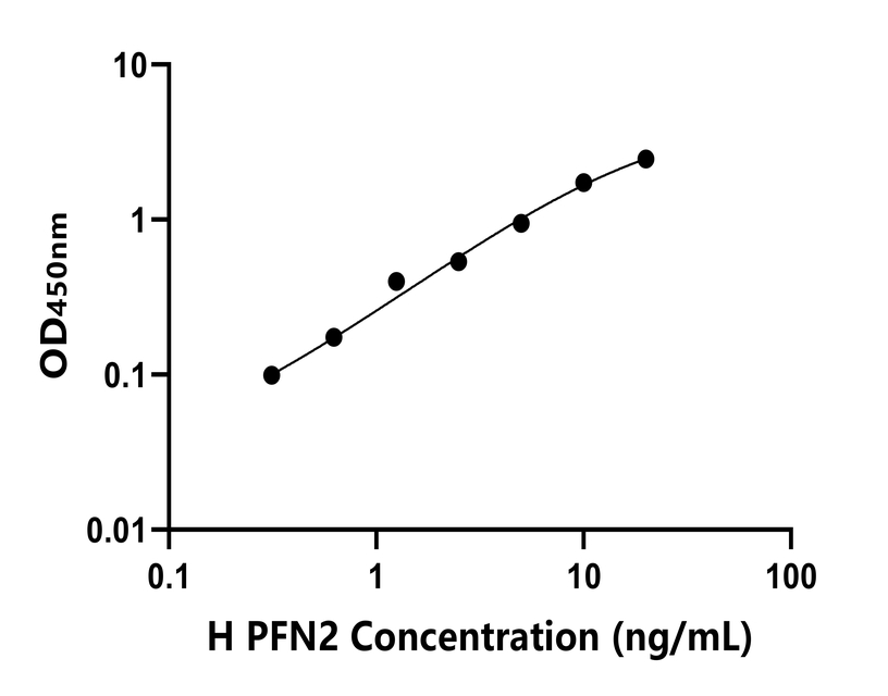 人 Elisa試劑盒