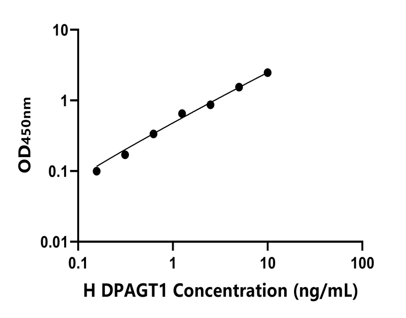 人 Elisa試劑盒