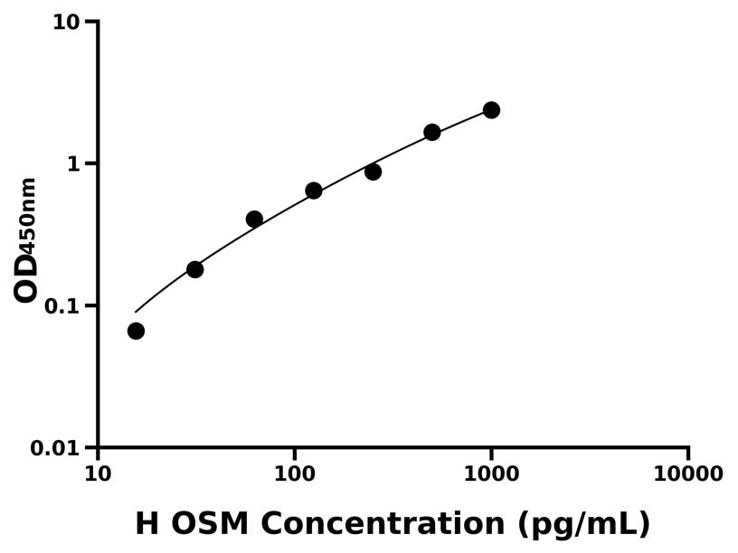 人 Elisa試劑盒