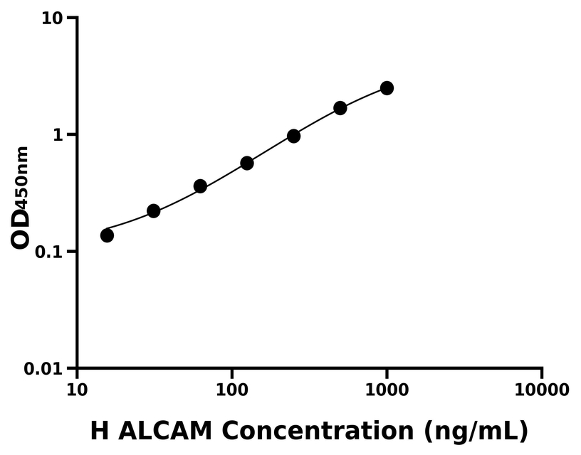 人 Elisa試劑盒