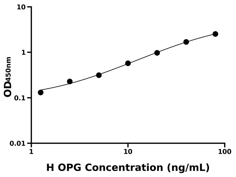 人 Elisa試劑盒