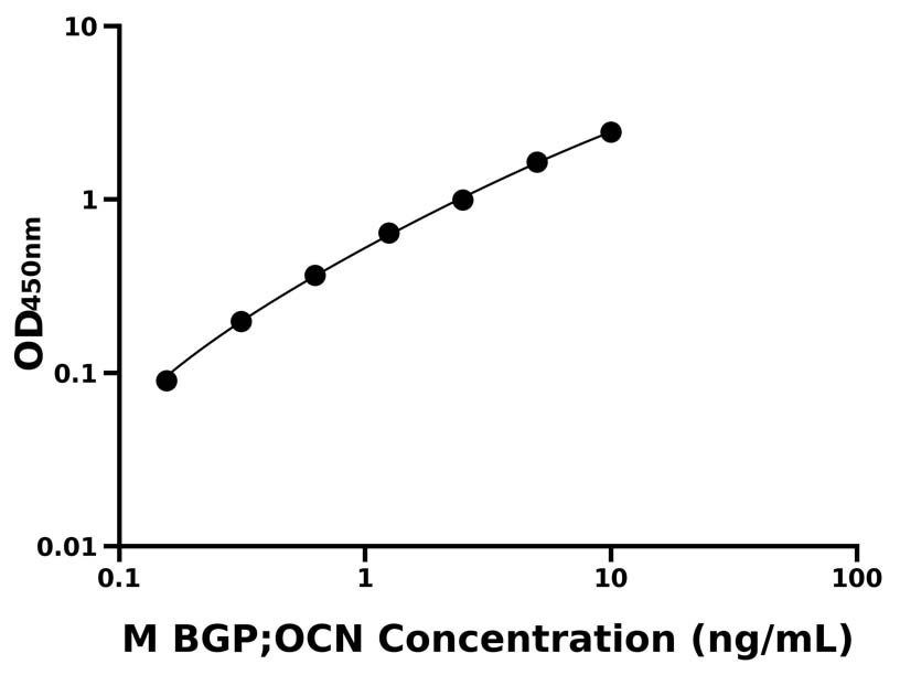 小鼠 Elisa試劑盒