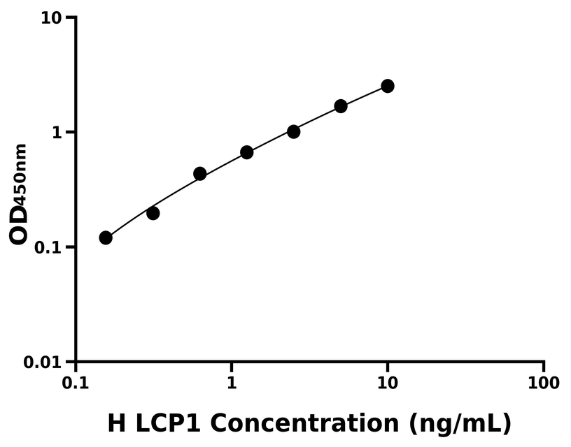 人 Elisa試劑盒