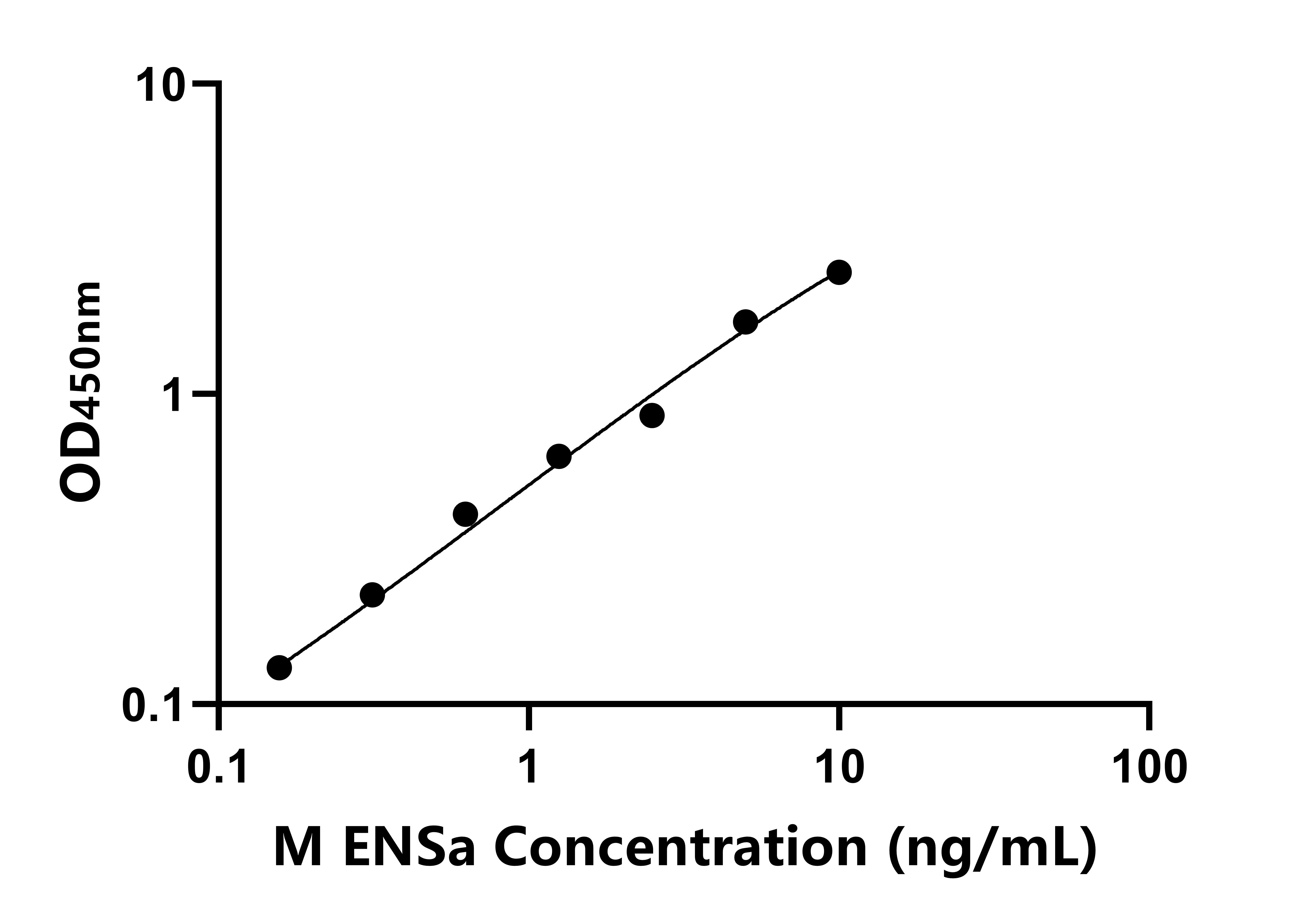 小鼠(ENSa)ELISA試劑盒 小鼠(ENSa)ELISA試劑盒
