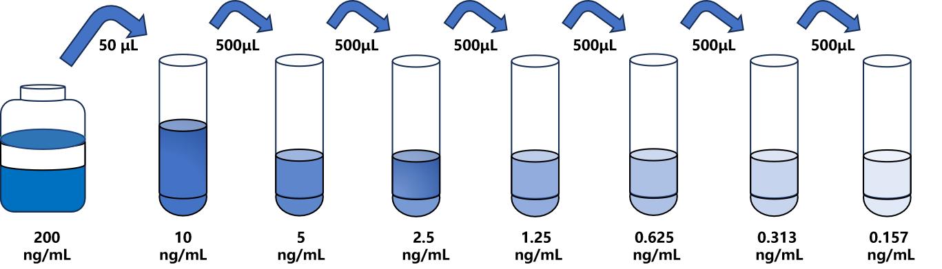 人(IDH2)ELISA試劑盒