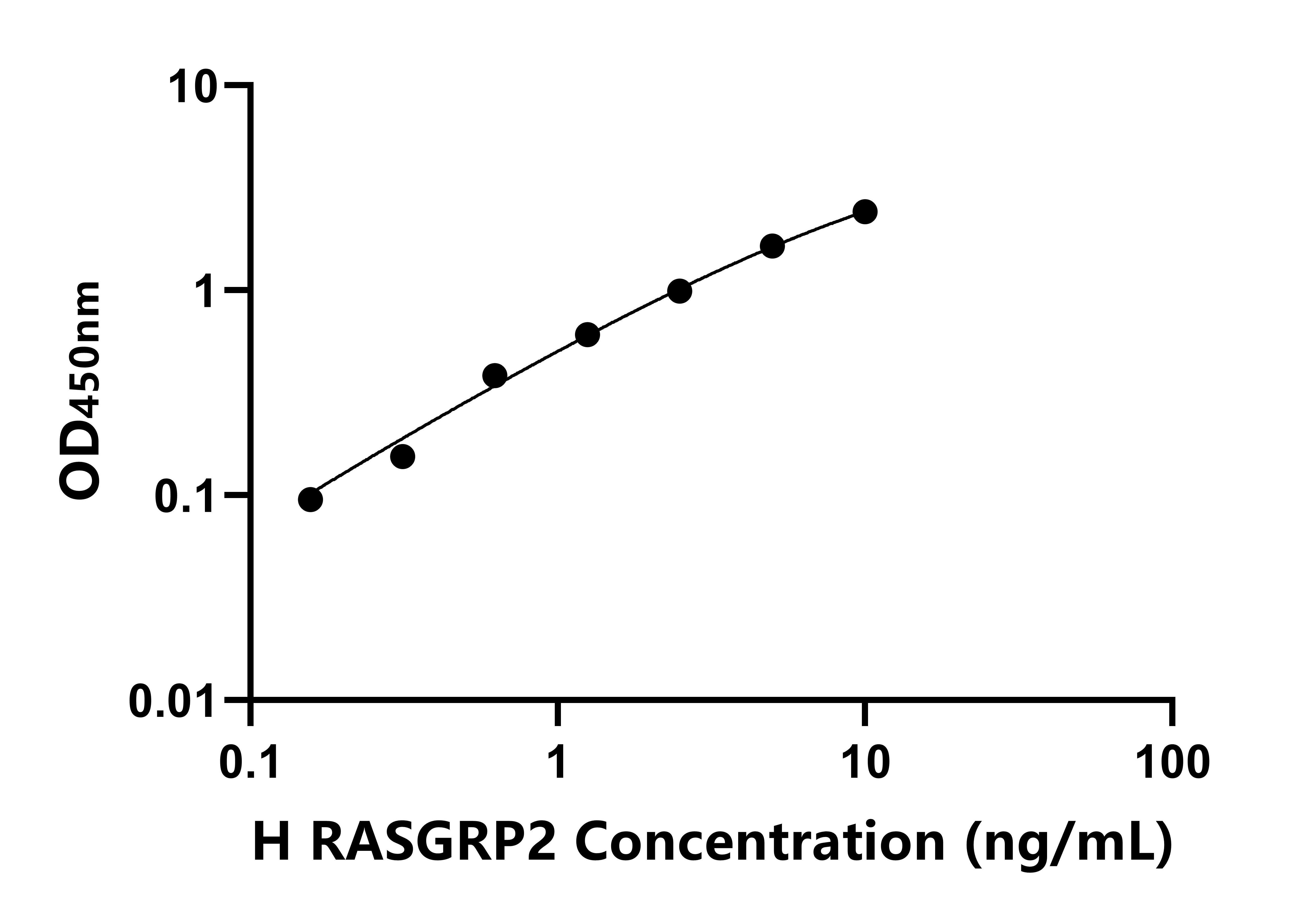 人(RASGRP2)ELISA試劑盒 人(RASGRP2)ELISA試劑盒