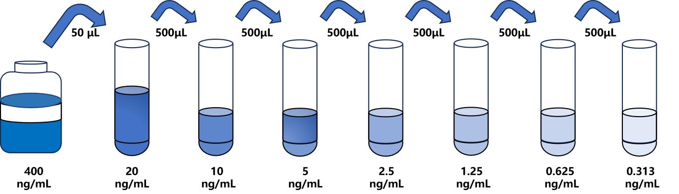 兔(COL2)ELISA試劑盒 兔(COL2)ELISA試劑盒