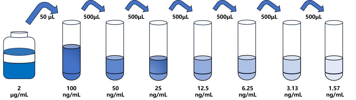 人(Tie1)ELISA試劑盒 人(Tie1)ELISA試劑盒