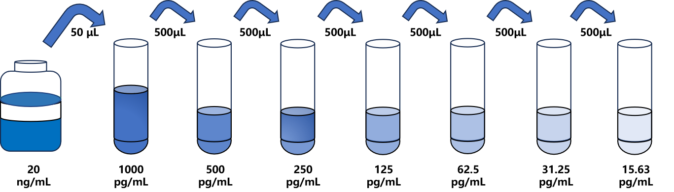 羊(IFNa)ELISA試劑盒 羊(IFNa)ELISA試劑盒