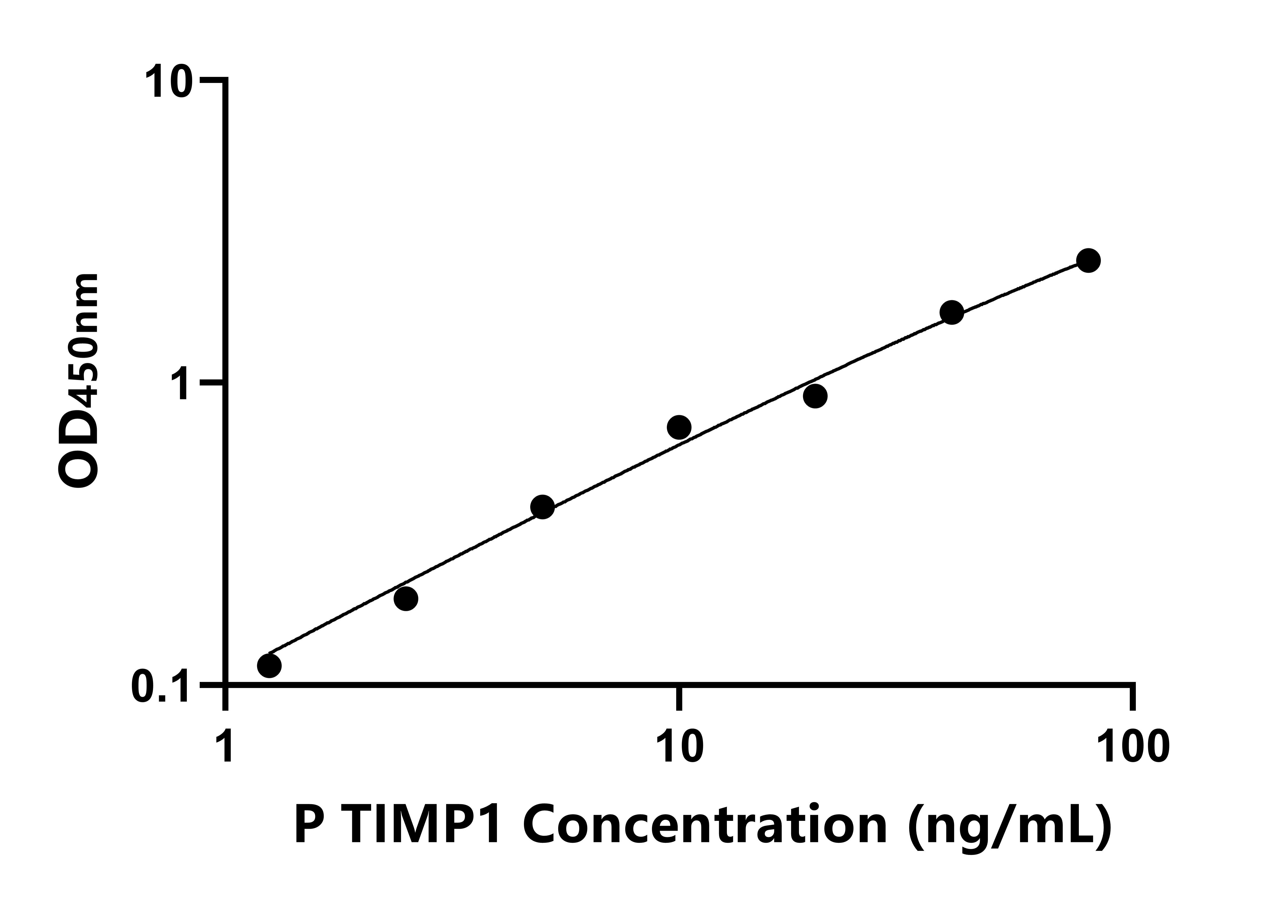豬(TIMP1)ELISA試劑盒 豬(TIMP1)ELISA試劑盒