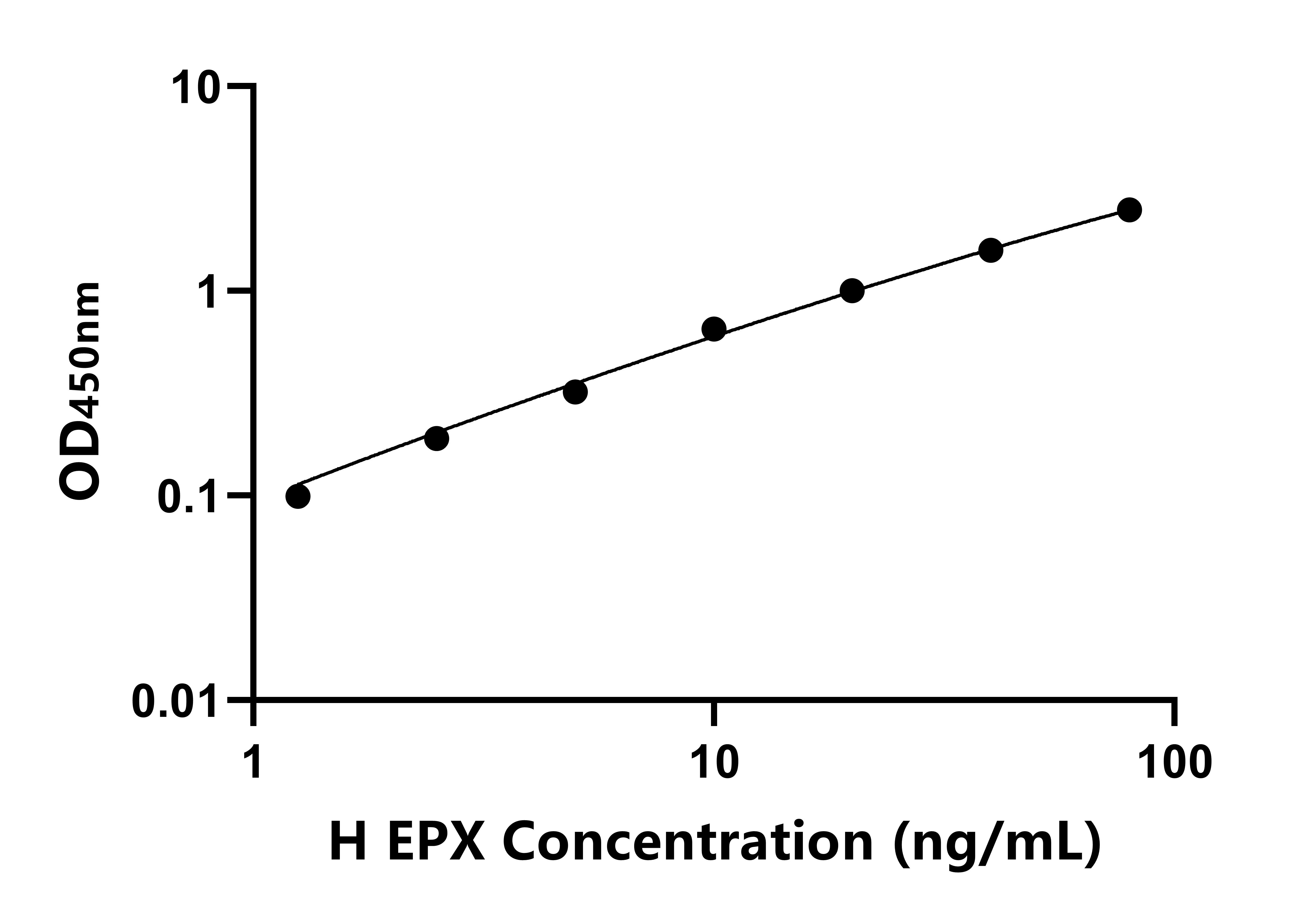 人(EPX)ELISA試劑盒 人(EPX)ELISA試劑盒