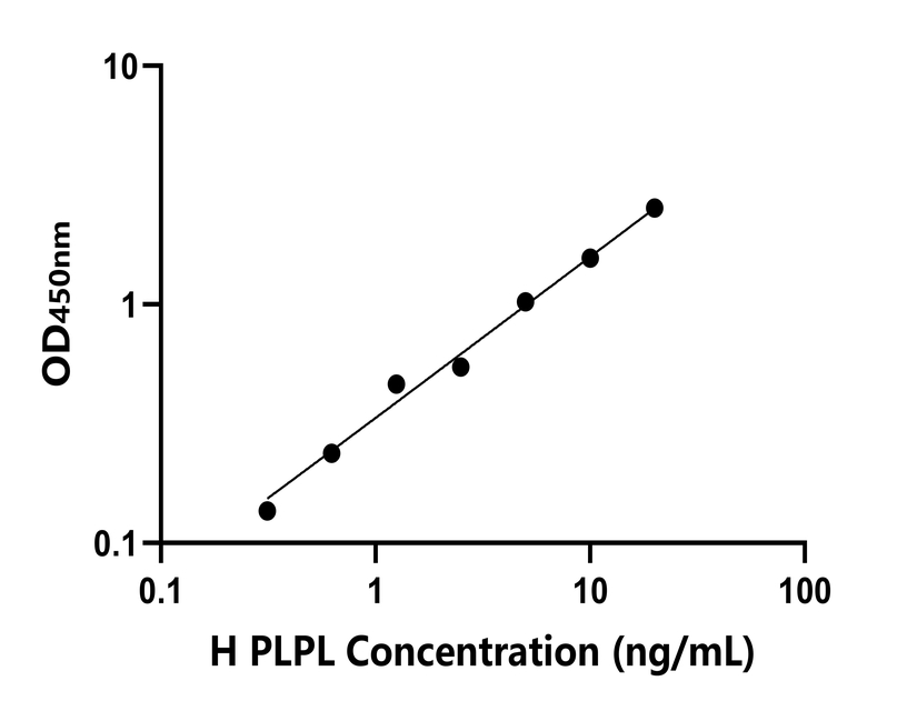 人(PLPL)檢測試劑盒 人(PLPL)檢測試劑盒