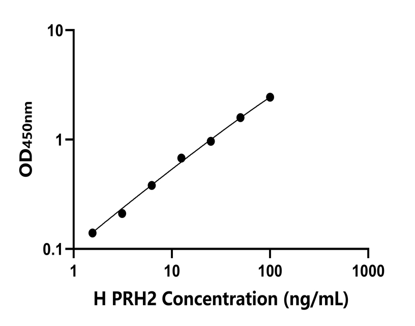 人(PRH2)檢測(cè)試劑盒 人(PRH2)檢測(cè)試劑盒