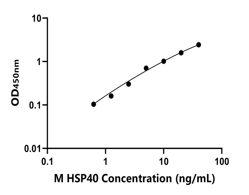 小鼠(HSP40)ELISA試劑盒 小鼠(HSP40)ELISA試劑盒