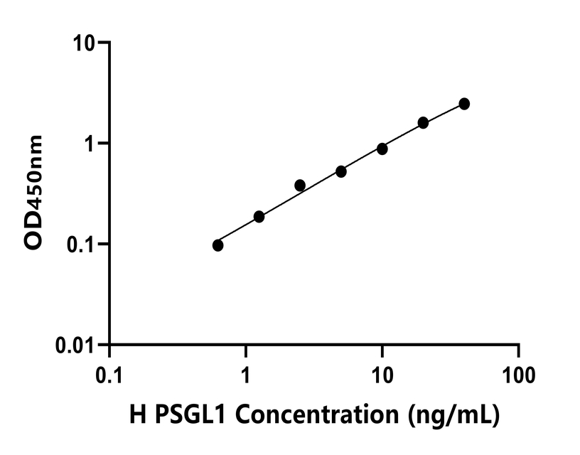 人(PSGL1)檢測(cè)試劑盒 人(PSGL1)檢測(cè)試劑盒