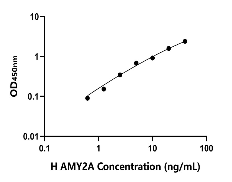 人(AMY2A)檢測(cè)試劑盒 人(AMY2A)檢測(cè)試劑盒