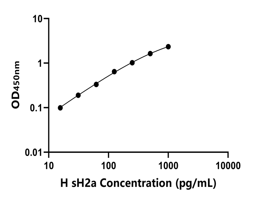 人(sH2a)ELISA試劑盒 人(sH2a)ELISA試劑盒