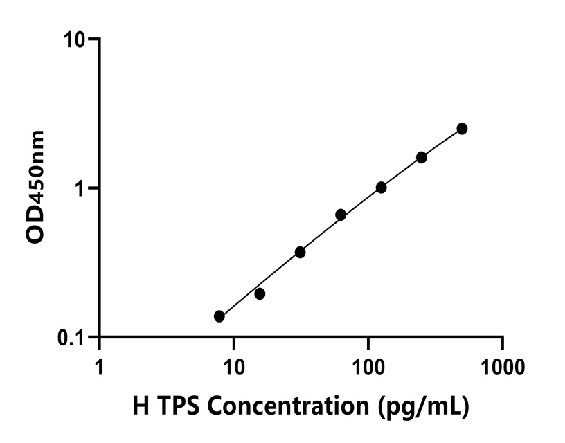人(TPS)檢測(cè)試劑盒 人(TPS)檢測(cè)試劑盒