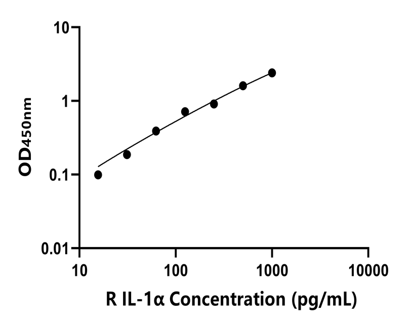 兔(IL-1α)ELISA試劑盒 兔(IL-1α)ELISA試劑盒