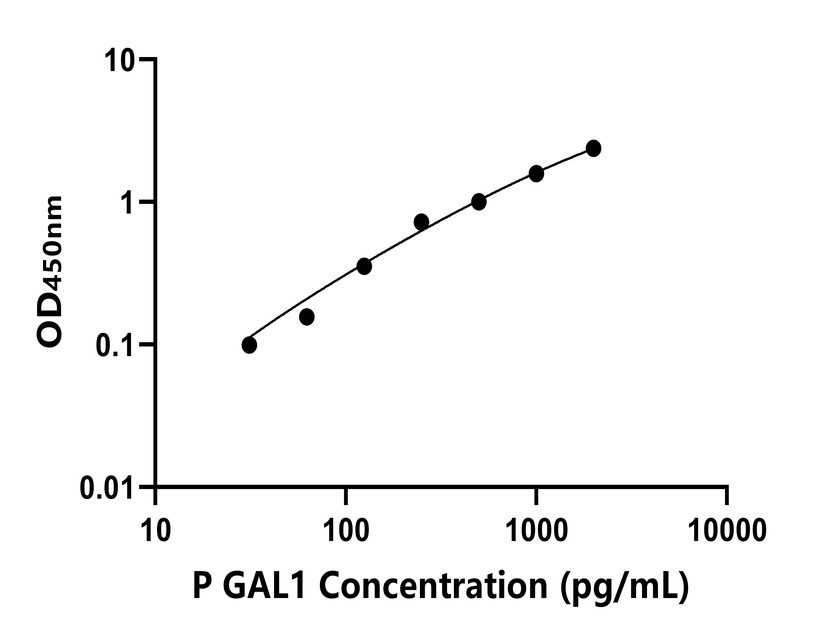 豬(GAL1)ELISA試劑盒