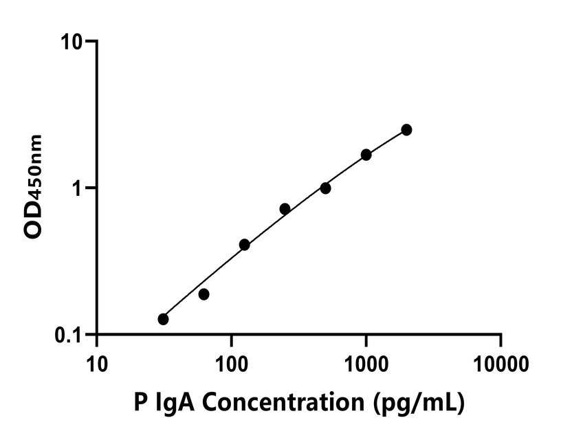 豬(IgA)ELISA試劑盒 豬(IgA)ELISA試劑盒