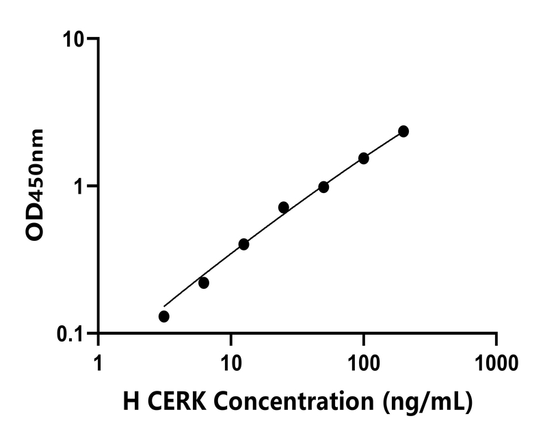 人(CERK)檢測(cè)試劑盒
