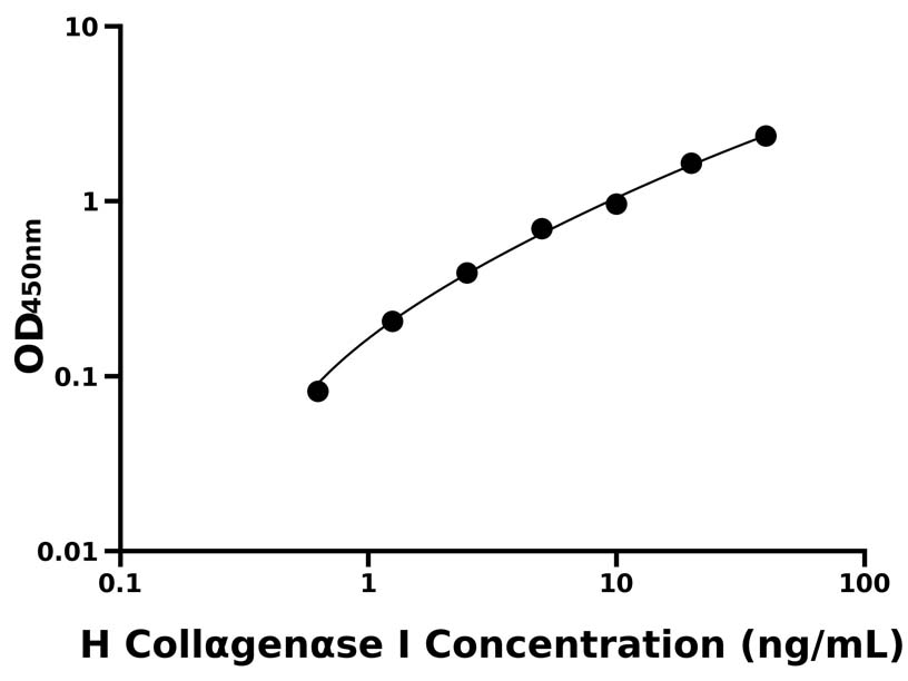 人(CollαgenαseⅠ)ELISA試劑盒 人(CollαgenαseⅠ)ELISA試劑盒