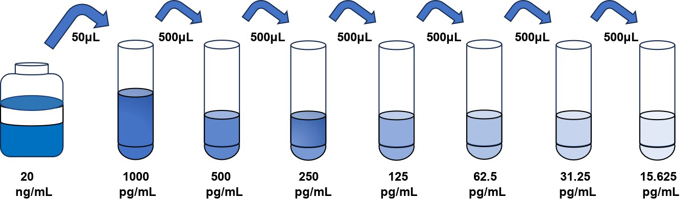 小鼠(TSLP)ELISA試劑盒 小鼠(TSLP)ELISA試劑盒