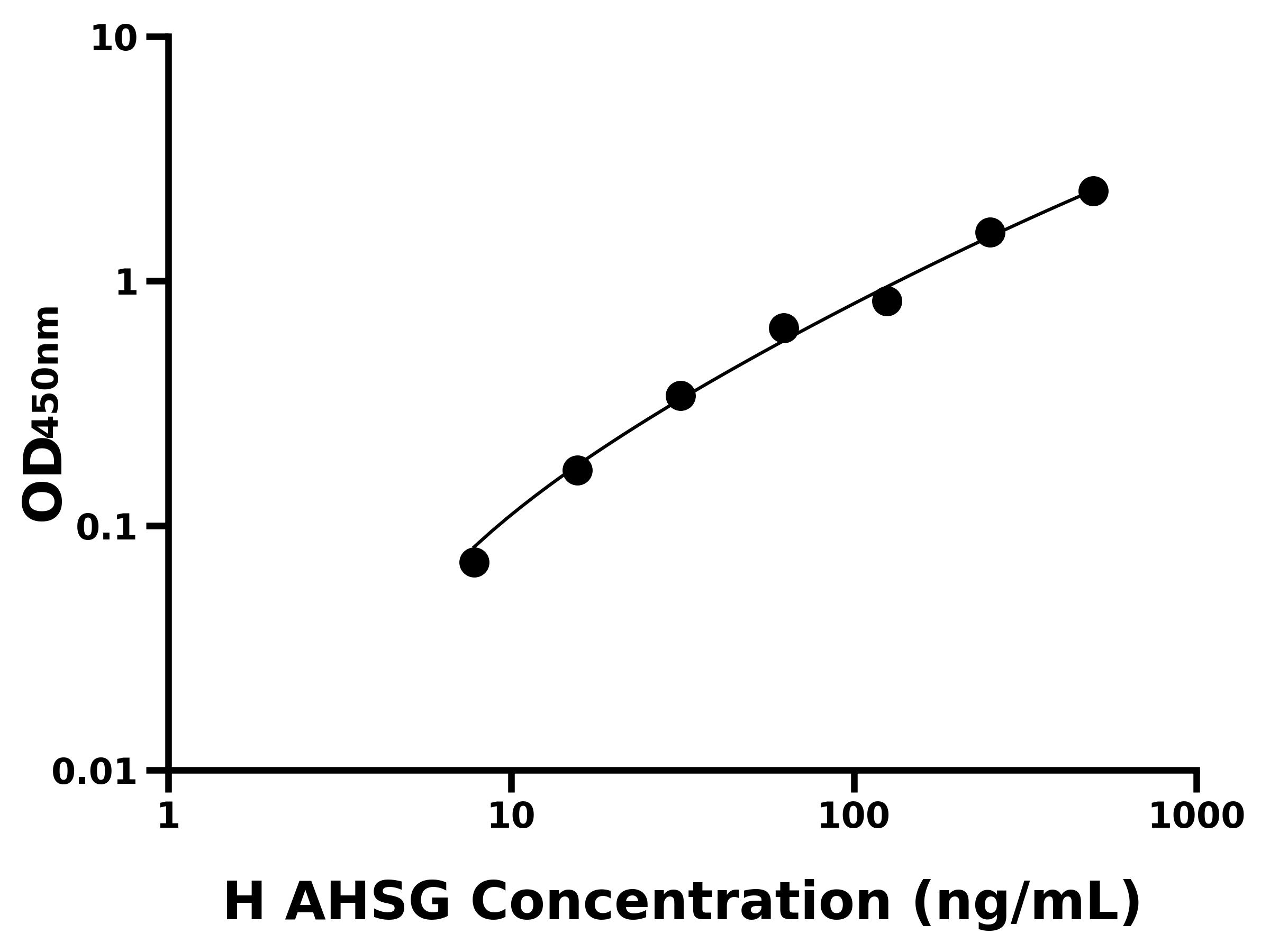 人(AHSG)ELISA試劑盒