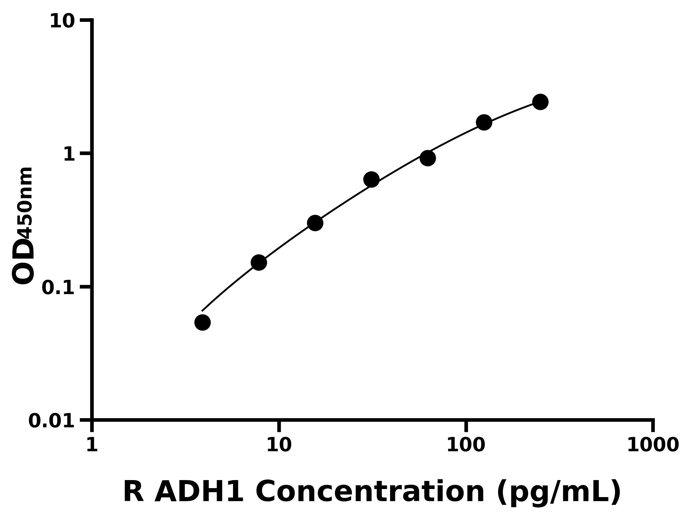 大鼠(ADH1)ELISA試劑盒 大鼠(ADH1)ELISA試劑盒