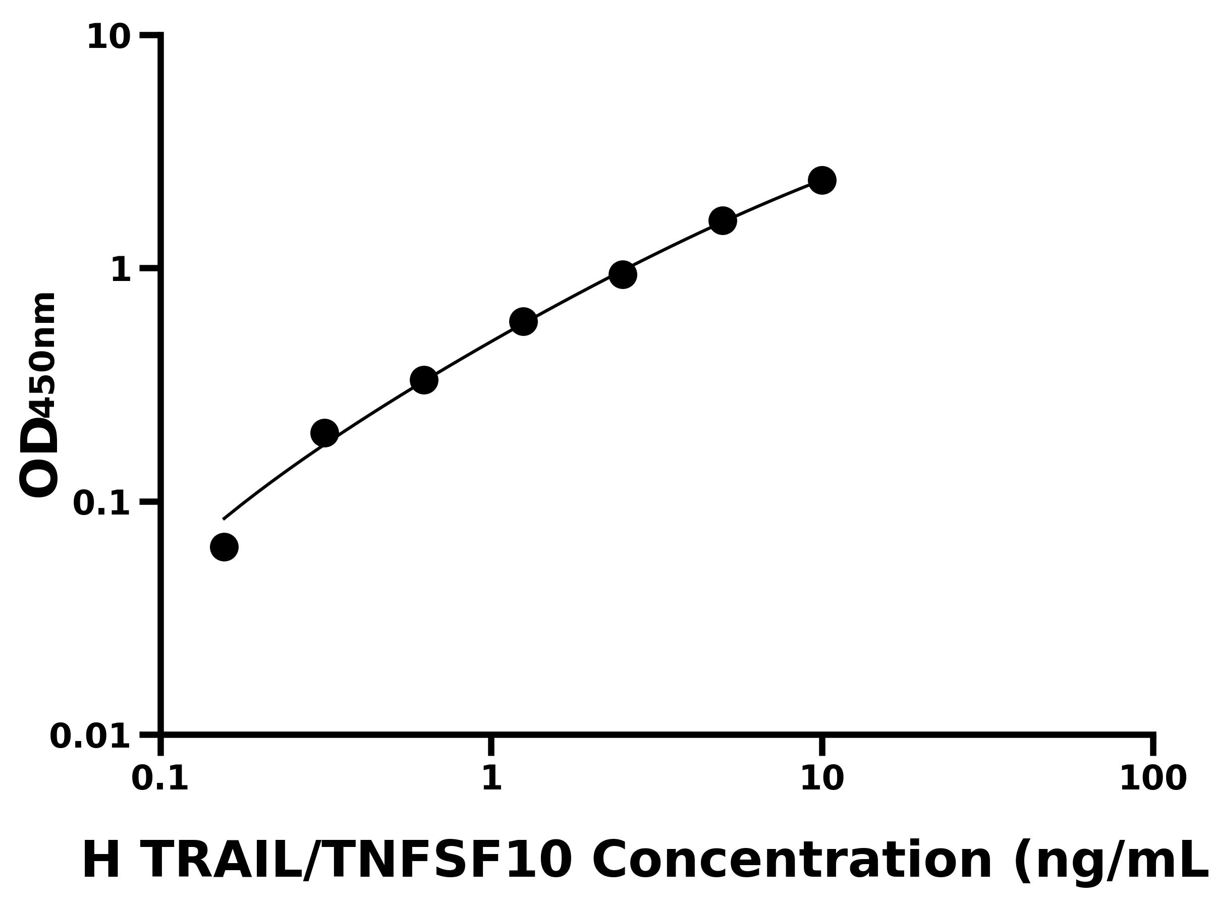 人(TRAIL/TNFSF10)ELISA試劑盒 人(TRAIL/TNFSF10)ELISA試劑盒