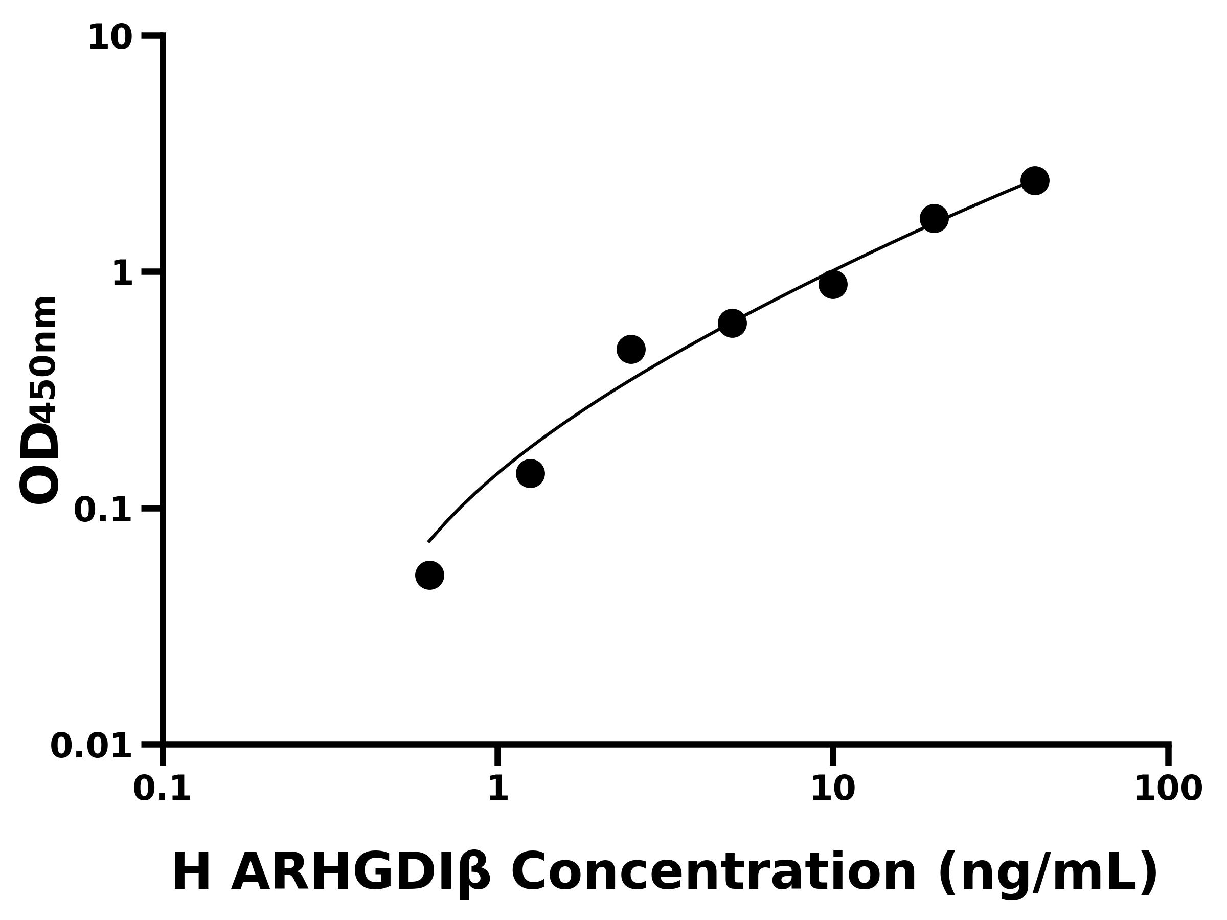 人(ARHGDIβ)ELISA試劑盒 人(ARHGDIβ)ELISA試劑盒