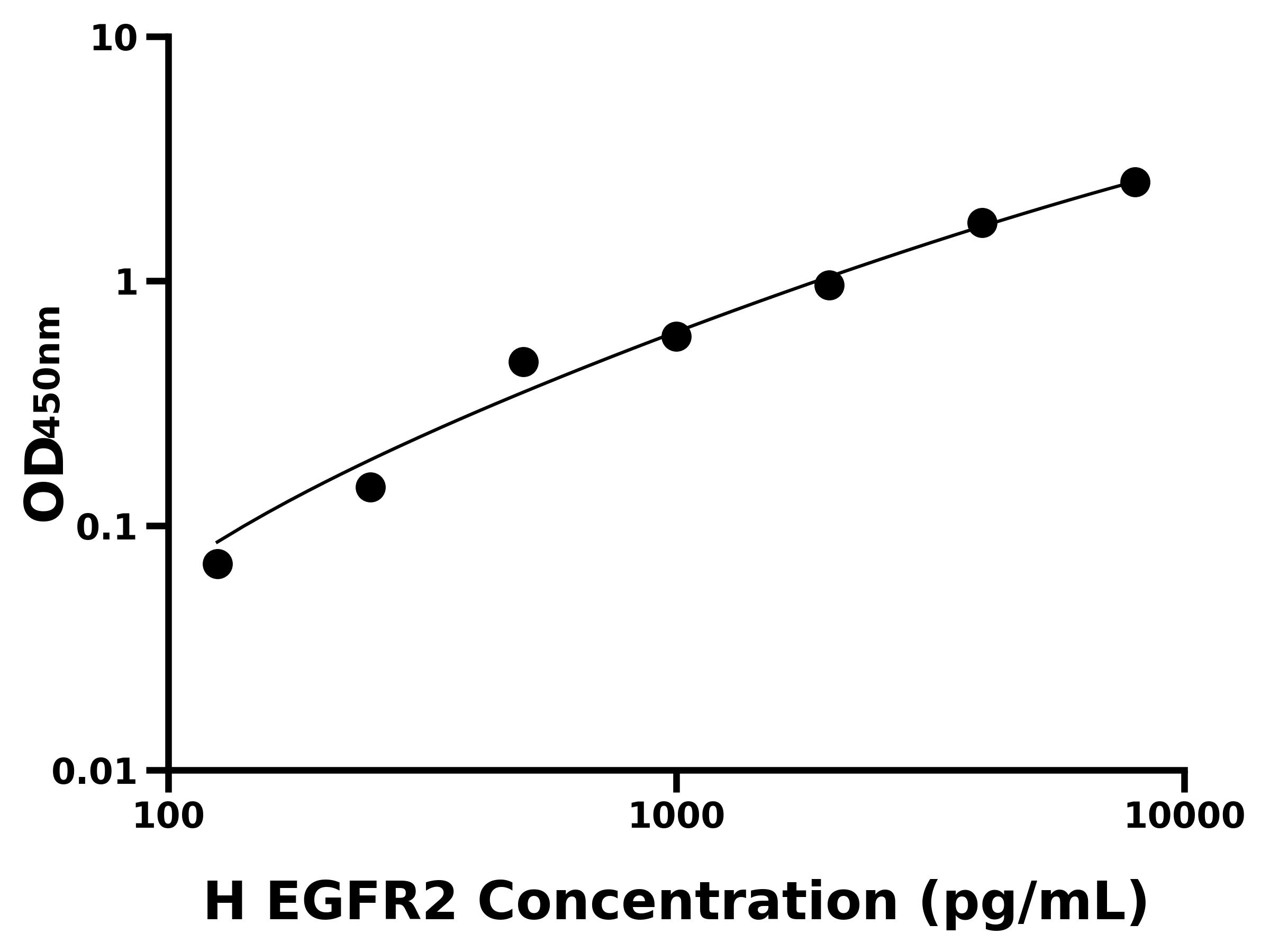 人(EGFR2)ELISA試劑盒 人(EGFR2)ELISA試劑盒