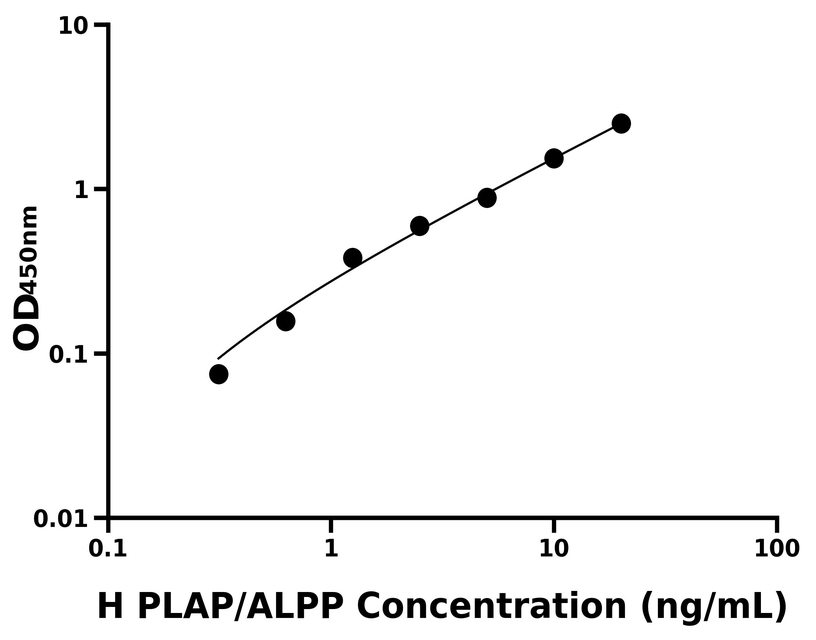 人(PLAP/ALPP)ELISA試劑盒